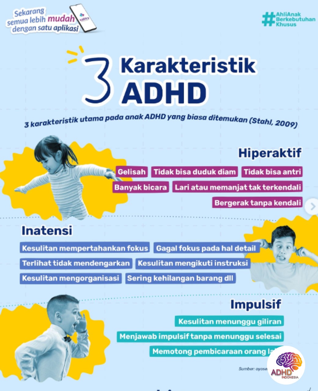 Jenis-Jenis ADHD dan Karakteristik Anak di Kabupaten Timor Tengah Selatan